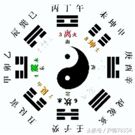 先天後天:gtrtqjnst1k= 八卦|後天八卦:介紹,八卦知識,類型及來源,一式兩種,先天八。